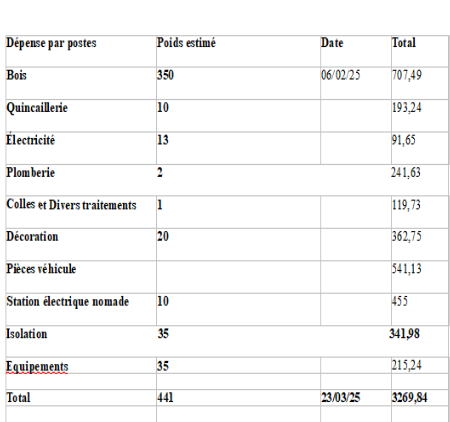 Calcul frais MB100 11.2025.png